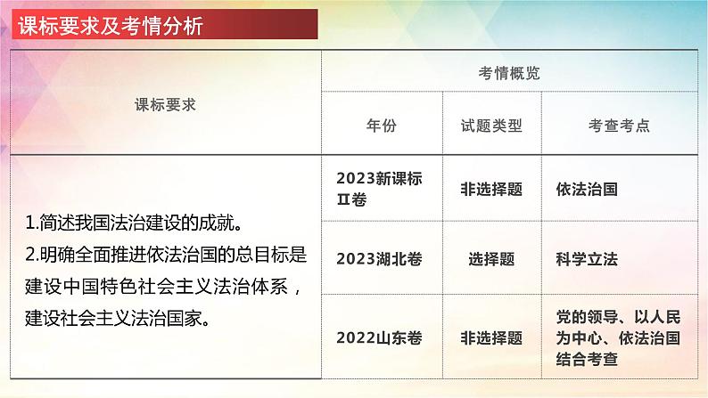 第七课 治国理政的基本方式课件-2024年高考政治一轮复习统编版必修3政治与法治第2页