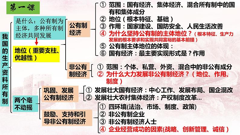 第一课 我国的生产资料所有制 课件-2024届高考政治一轮复习统编版必修二经济与社会03