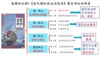 第二课 国家的结构形式 课件-2024届高考政治一轮复习统编版选择性必修一当代国际政治与经济