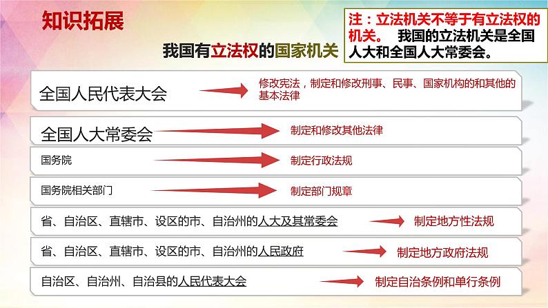 第九课 全面推进依法治国的基本要求 课件-2024届高考政治一轮复习统编版必修三政治与法治06