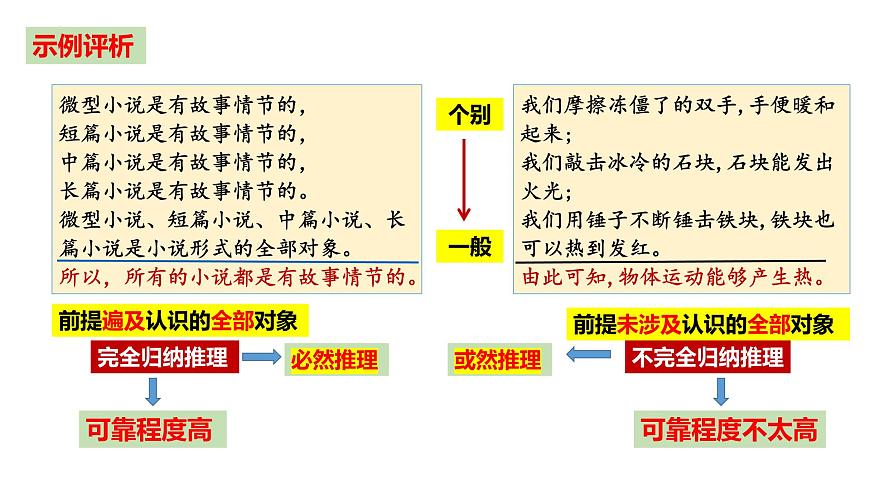 第七課 學(xué)會(huì)歸納與類比推理 課件-2024屆高考政治一輪復(fù)習(xí)統(tǒng)編版選擇性必修三邏輯與思維第3頁(yè)