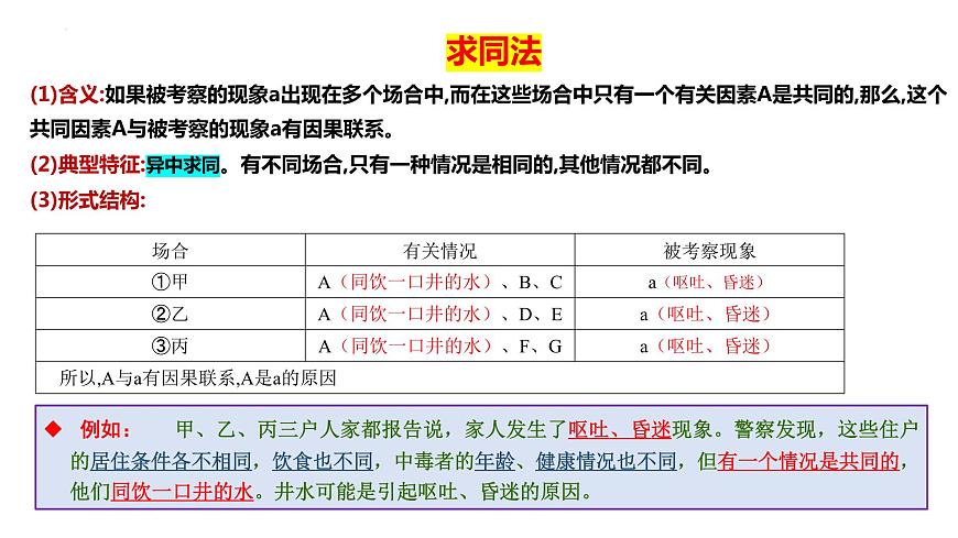 第七課 學(xué)會(huì)歸納與類比推理 課件-2024屆高考政治一輪復(fù)習(xí)統(tǒng)編版選擇性必修三邏輯與思維第7頁(yè)