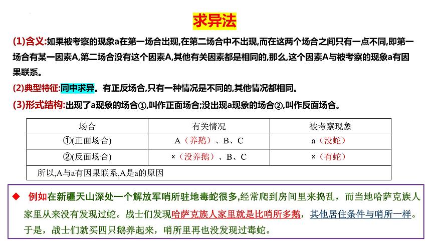 第七課 學(xué)會(huì)歸納與類比推理 課件-2024屆高考政治一輪復(fù)習(xí)統(tǒng)編版選擇性必修三邏輯與思維第8頁(yè)