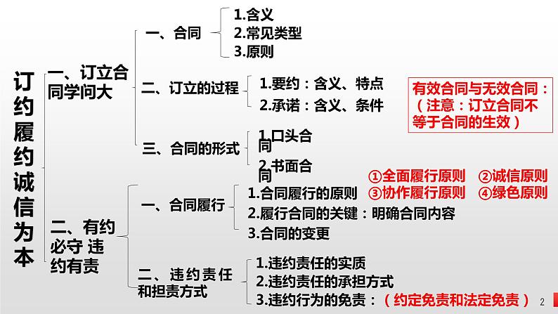 第三课 订约履约 诚信为本 课件-2024届高考政治一轮复习统编版选择性必修二法律与生活第2页