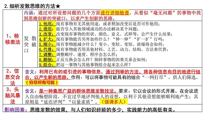 第十二课 创新思维要多路探索 课件-2024届高考政治一轮复习统编版选择性必修三逻辑与思维第6页