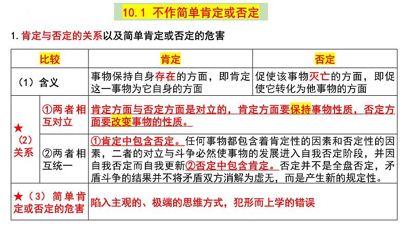 第十课 推动认识发展 课件-2024届高考政治一轮复习统编版选择性必修三逻辑与思维第2页