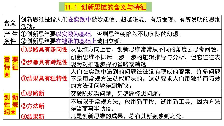 第十一課 創(chuàng)新思維要善于聯(lián)想 課件-2024屆高考政治一輪復(fù)習(xí)統(tǒng)編版選擇性必修三邏輯與思維第2頁