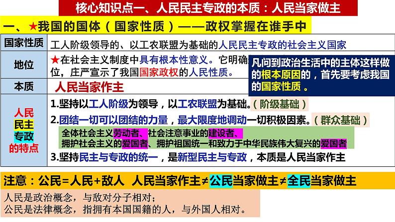 第四课 人民民主专政的社会主义国家 课件-2024届高考政治一轮复习统编版必修三政治与法治第3页