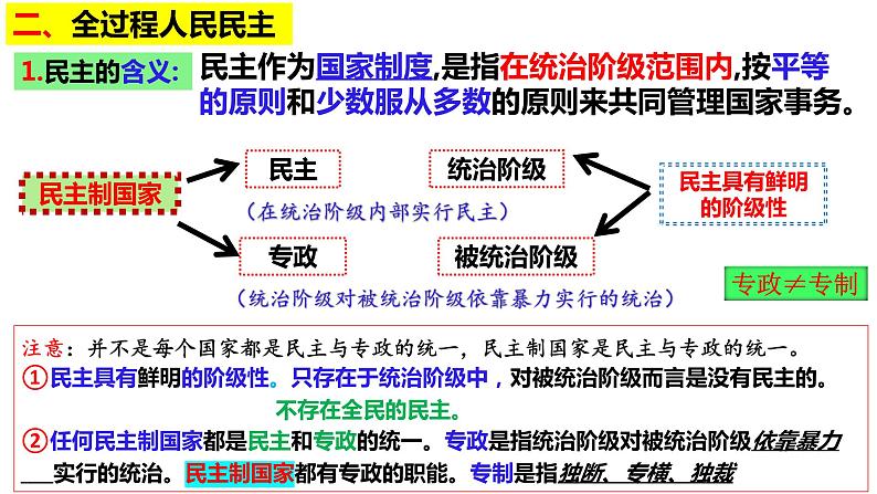 第四课 人民民主专政的社会主义国家 课件-2024届高考政治一轮复习统编版必修三政治与法治第5页