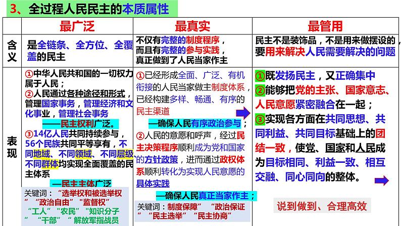 第四课 人民民主专政的社会主义国家 课件-2024届高考政治一轮复习统编版必修三政治与法治第7页