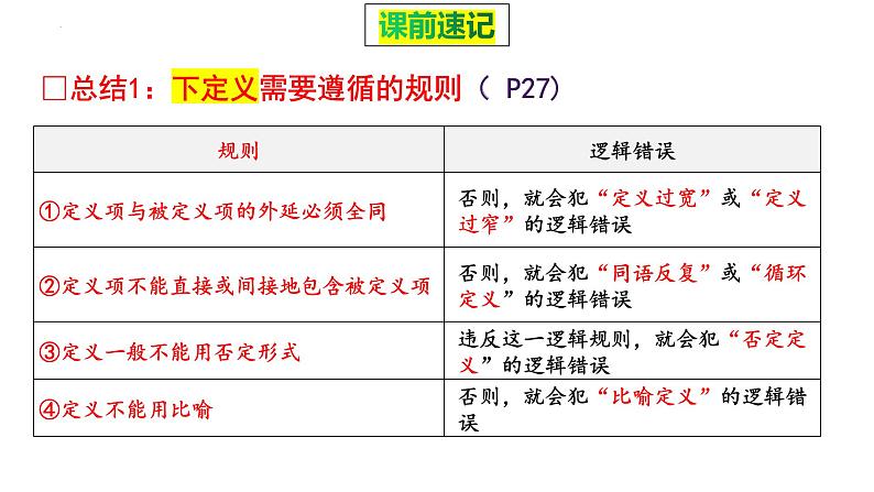 第四课 准确把握概念 课件-2024届高考政治一轮复习统编版选择性必修三逻辑与思维第1页