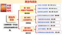 第七课 治国理政的基本方式 课件-2024届高考政治一轮复习统编版必修三政治与法治