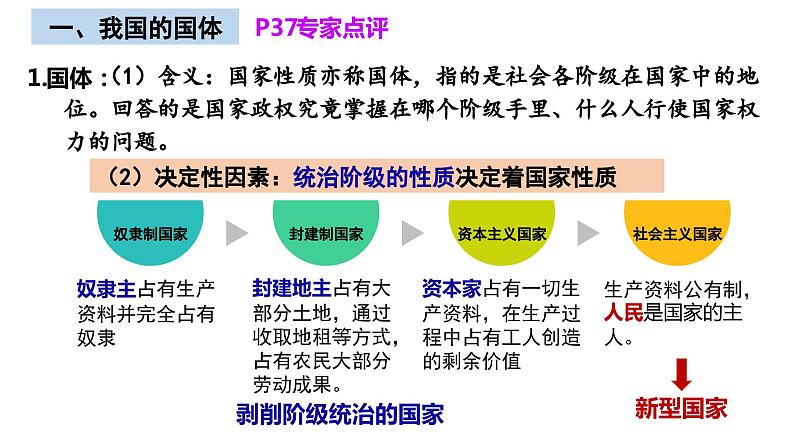 第四课 人民民主专政的社会主义国家 课件-2024届高考政治一轮复习统编版必修三政治与法治第8页