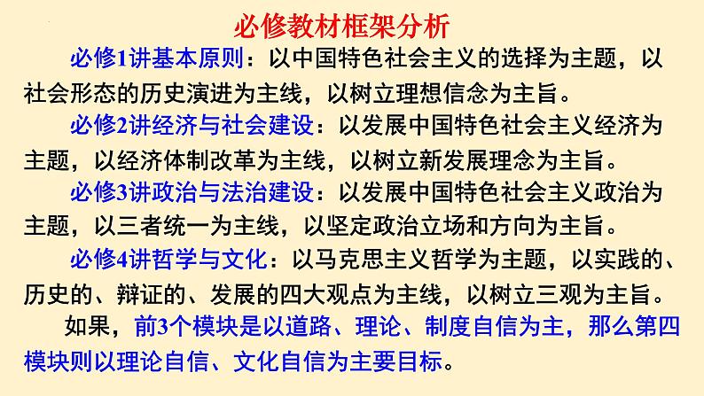 第一课 社会主义从空想到科学、从理论到实践的发展 课件-2024届高考政治一轮复习统编版必修一中国特色社会主义第2页
