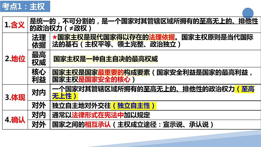 第二課 國家的結(jié)構(gòu)形式 課件-2024屆高考政治一輪復習統(tǒng)編版選擇性必修一當代國際政治與經(jīng)濟第4頁