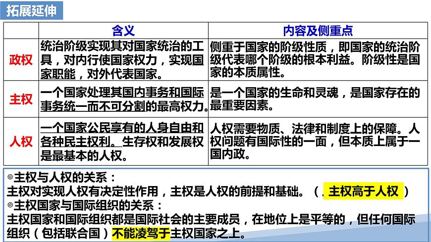 第二課 國家的結(jié)構(gòu)形式 課件-2024屆高考政治一輪復習統(tǒng)編版選擇性必修一當代國際政治與經(jīng)濟第7頁