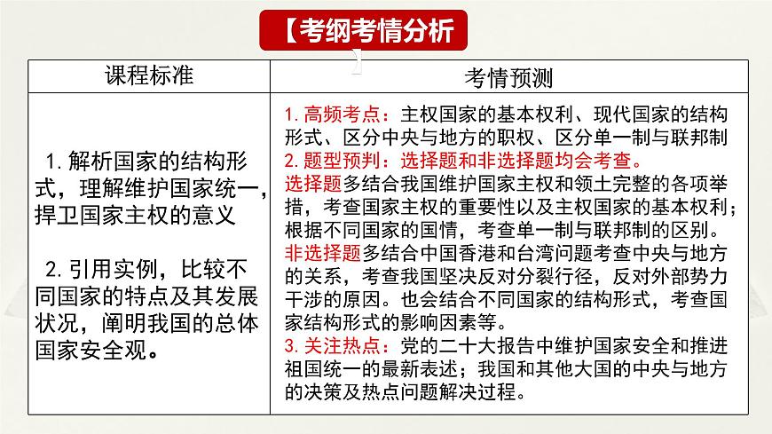 第二課 國(guó)家的結(jié)構(gòu)形式 課件-2024屆高考政治一輪復(fù)習(xí)統(tǒng)編版選擇性必修一當(dāng)代國(guó)際政治與經(jīng)濟(jì)第2頁(yè)