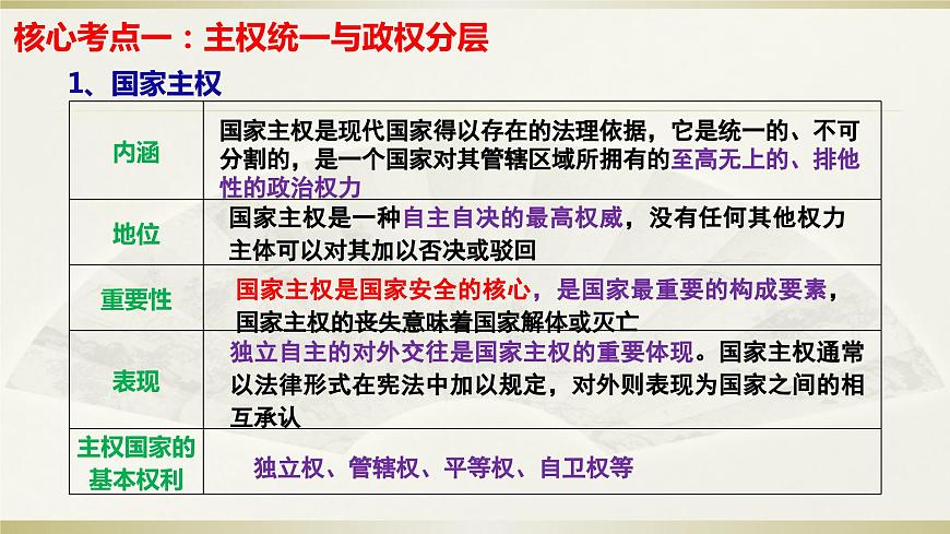 第二課 國(guó)家的結(jié)構(gòu)形式 課件-2024屆高考政治一輪復(fù)習(xí)統(tǒng)編版選擇性必修一當(dāng)代國(guó)際政治與經(jīng)濟(jì)第4頁(yè)