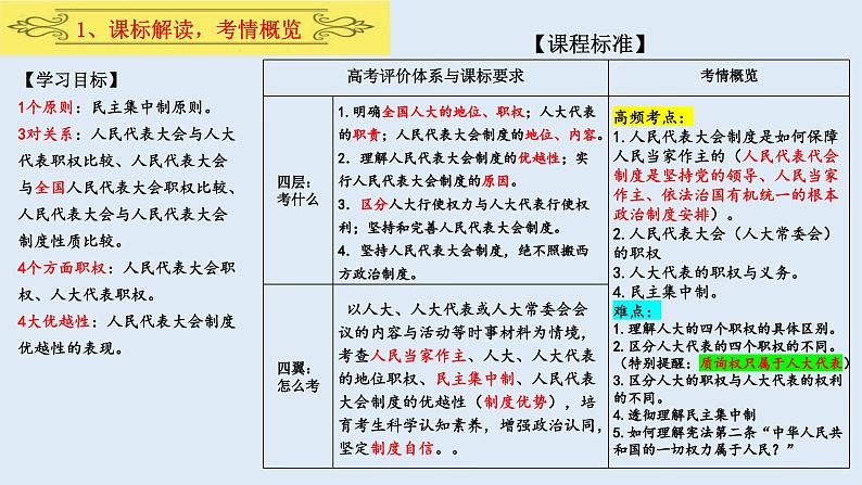 第五课 我国的根本政治制度课件-2024届高考政治一轮复习统编版必修三政治与法治第3页