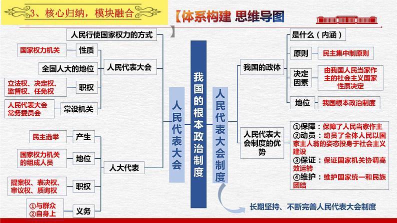 第五课 我国的根本政治制度课件-2024届高考政治一轮复习统编版必修三政治与法治第5页