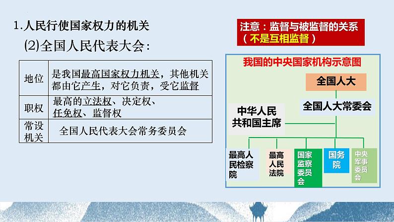 第五课 我国的根本政治制度课件-2024届高考政治一轮复习统编版必修三政治与法治第8页