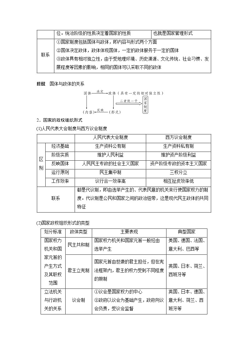 (部编版)高考政治一轮复习学案选择性必修1 第207课 课时1 国体与政体(含解析)03