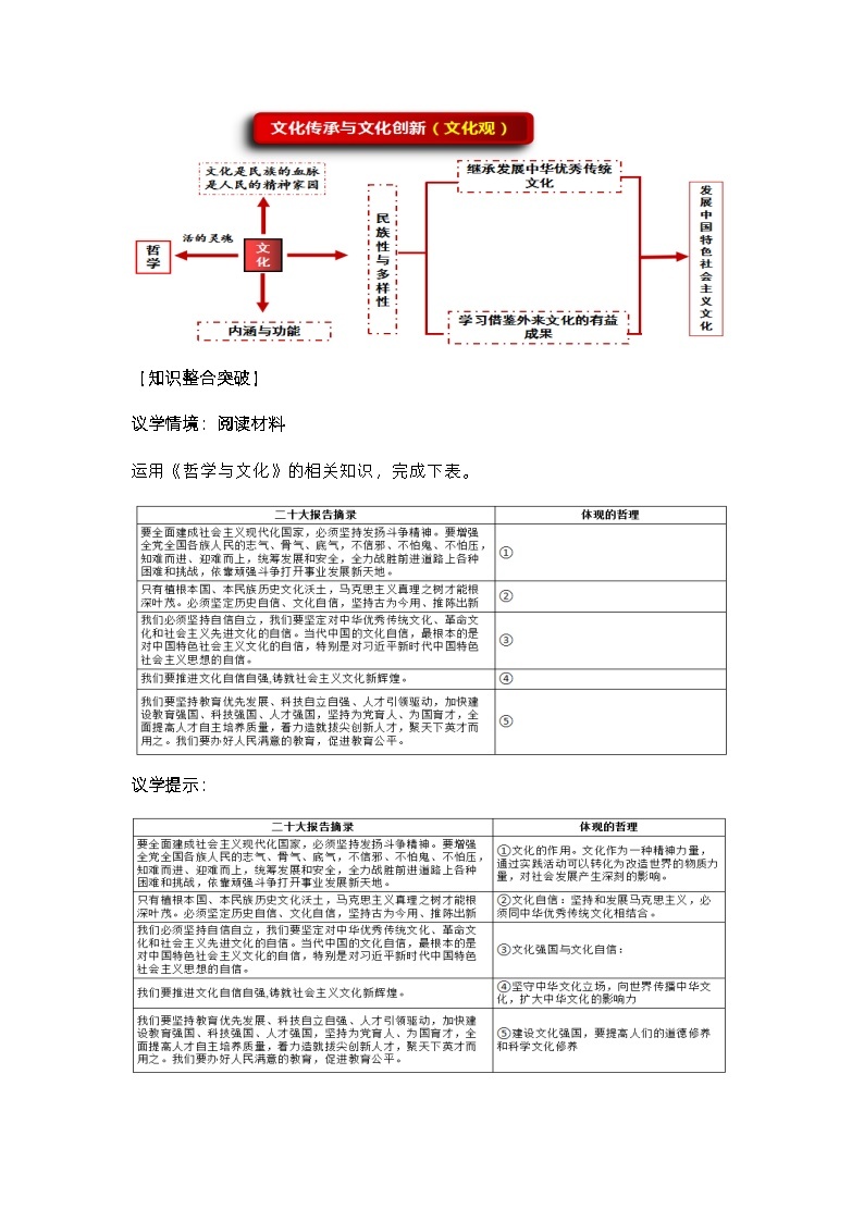 新高考政治二轮复习教学设计专题十文化传承与文化创新（含解析）02