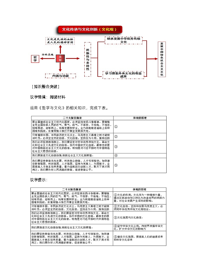 新高考政治二轮复习教学设计专题十文化传承与文化创新(含解析)第2页