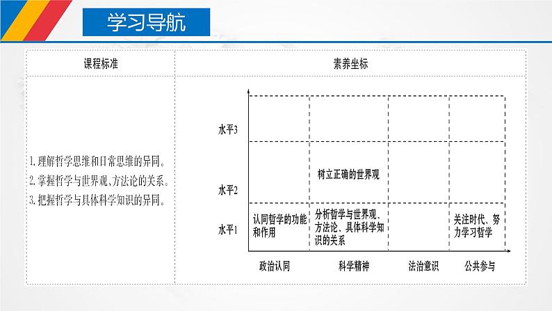 【核心素养目标】统编版高中政治必修四 4.1.1 2023-2024追求智慧的学问 课件+教案+学案+同步练习(含答案)+视频02