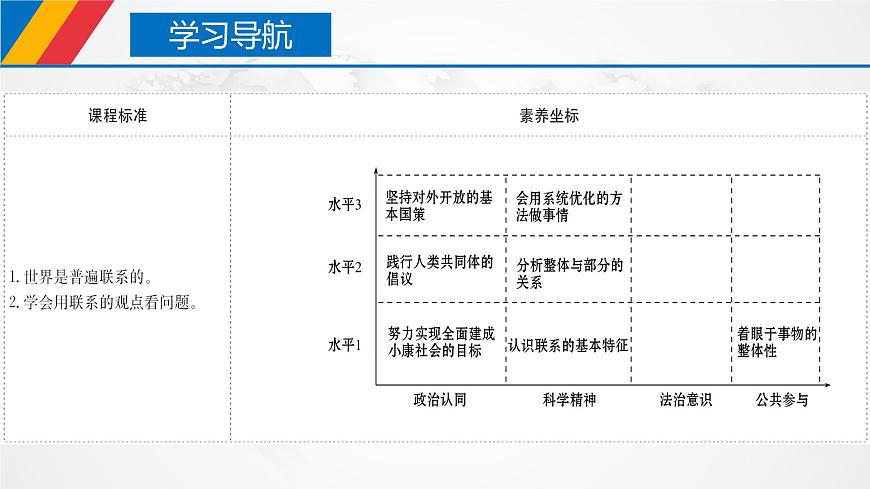 3.1世界是普遍聯(lián)系的第2頁