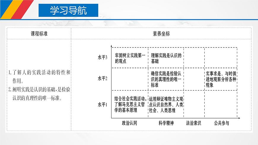 4.1人的認識從何而來第2頁