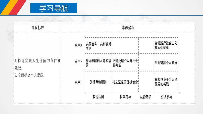 【核心素养目标】统编版高中政治必修四 4.6.3 2023-2024价值的创造与实现 课件+教案+学案+同步练习(含答案)+视频02