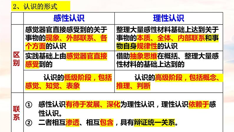 4.1人的认识从何而来课件第5页