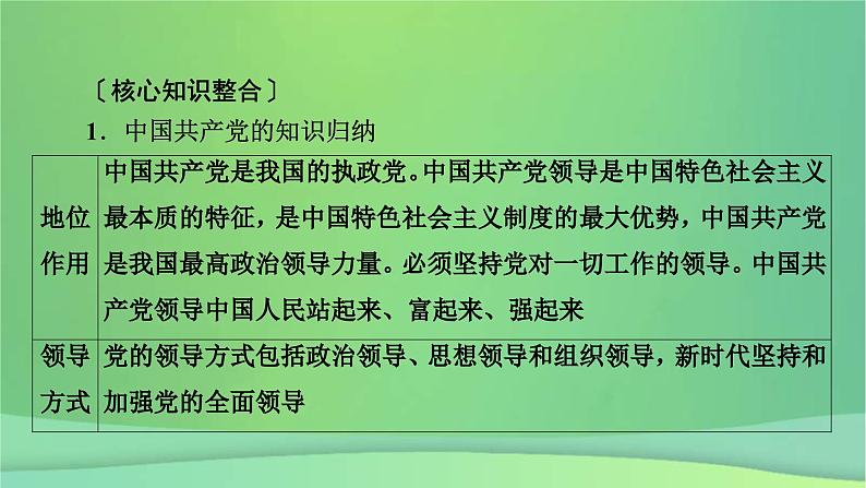 新高考政治一轮总复习阶段性整合提升课件3 坚持党的领导保证人民当家作主(含解析)05