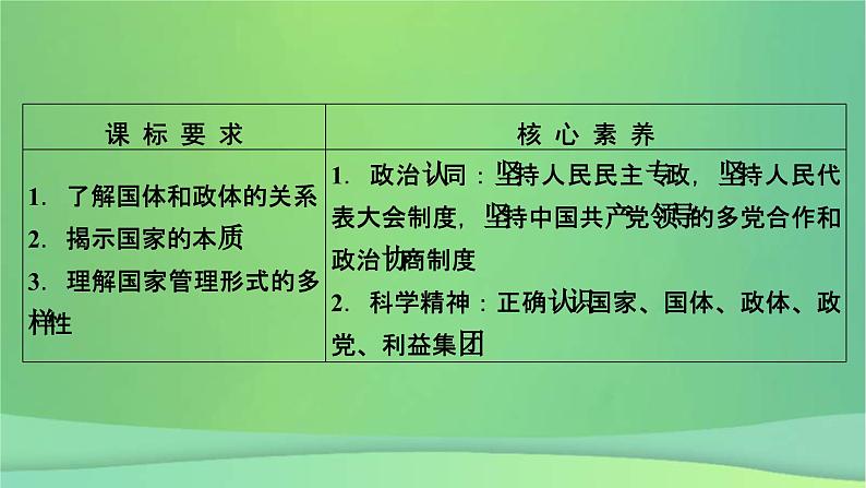 新高考政治一轮总复习课件第1课国体与政体(含解析)第5页
