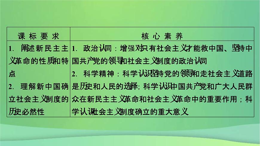 新高考政治一輪總復(fù)習(xí)課件第二課只有社會主義才能救中國（含解析）第5頁