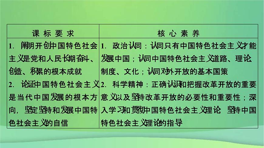 新高考政治一輪總復(fù)習(xí)課件第三課只有中國特色社會主義才能發(fā)展中國（含解析）第5頁