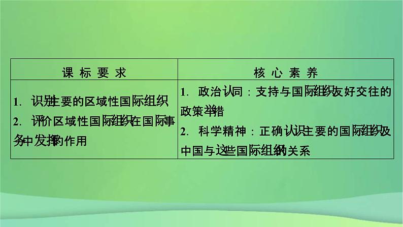 新高考政治一轮总复习课件国际组织第7课中国与国际组织(含解析)05