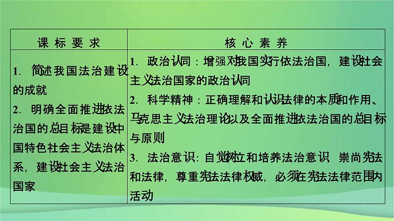 新高考政治一轮总复习课件全面依法治国第7课治国理政的基本方式(含解析)05