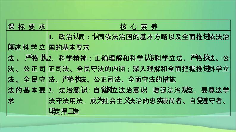 新高考政治一轮总复习课件全面依法治国第9课全面推进依法治国的基本要求(含解析)第5页