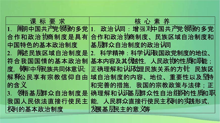 新高考政治一輪總復(fù)習(xí)課件人民當(dāng)家作主第6課我國的基本政治制度（含解析）第5頁