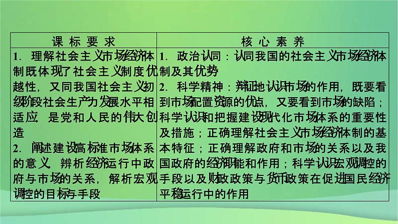 新高考政治一轮总复习课件生产资料所有制与经济体制第2课我国的社会主义市场经济体制(含解析)第5页