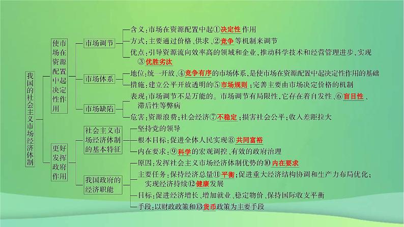 新高考政治一轮总复习课件生产资料所有制与经济体制第2课我国的社会主义市场经济体制(含解析)第7页