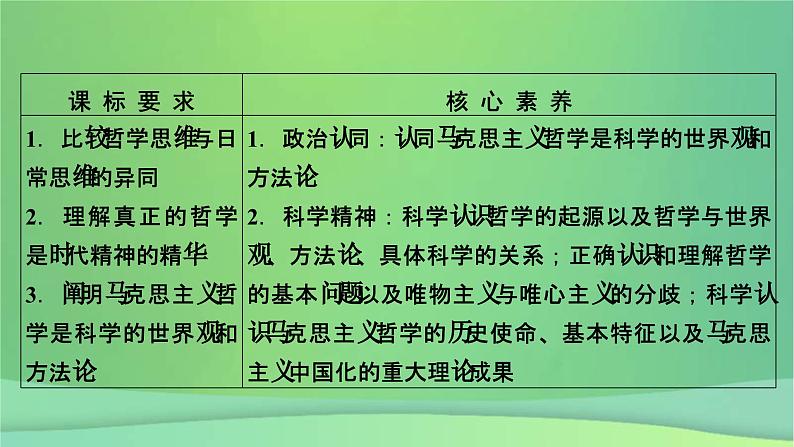 新高考政治一轮总复习课件探索世界与把握规律第1课时代精神的精华(含解析)第5页