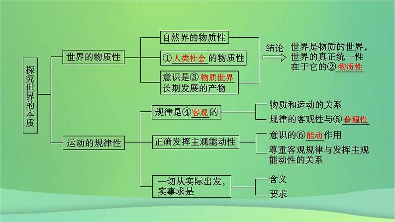 新高考政治一轮总复习课件探索世界与把握规律第2课探究世界的本质(含解析)第7页