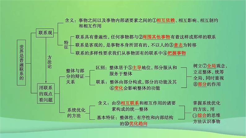 新高考政治一轮总复习课件探索世界与把握规律第3课把握世界的规律考点1(含解析)第7页