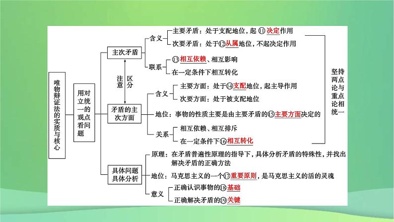 新高考政治一轮总复习课件探索世界与把握规律第3课把握世界的规律考点3(含解析)第6页