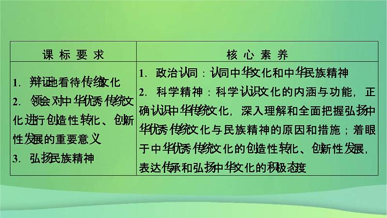 新高考政治一轮总复习课件文化传承与文化创新第7课继承发展中华优秀传统文化(含解析)05