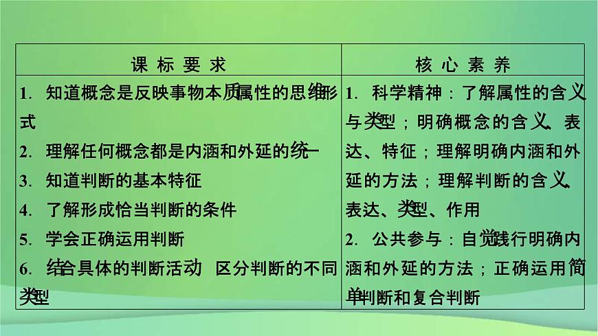 新高考政治一輪總復(fù)習(xí)課件遵循邏輯思維規(guī)則第2課概念與判斷（含解析）第5頁(yè)