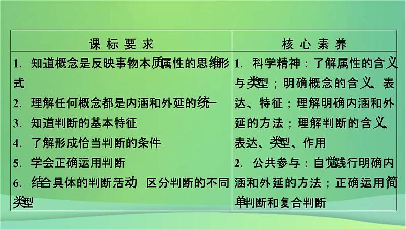 新高考政治一轮总复习课件遵循逻辑思维规则第2课概念与判断(含解析)第5页